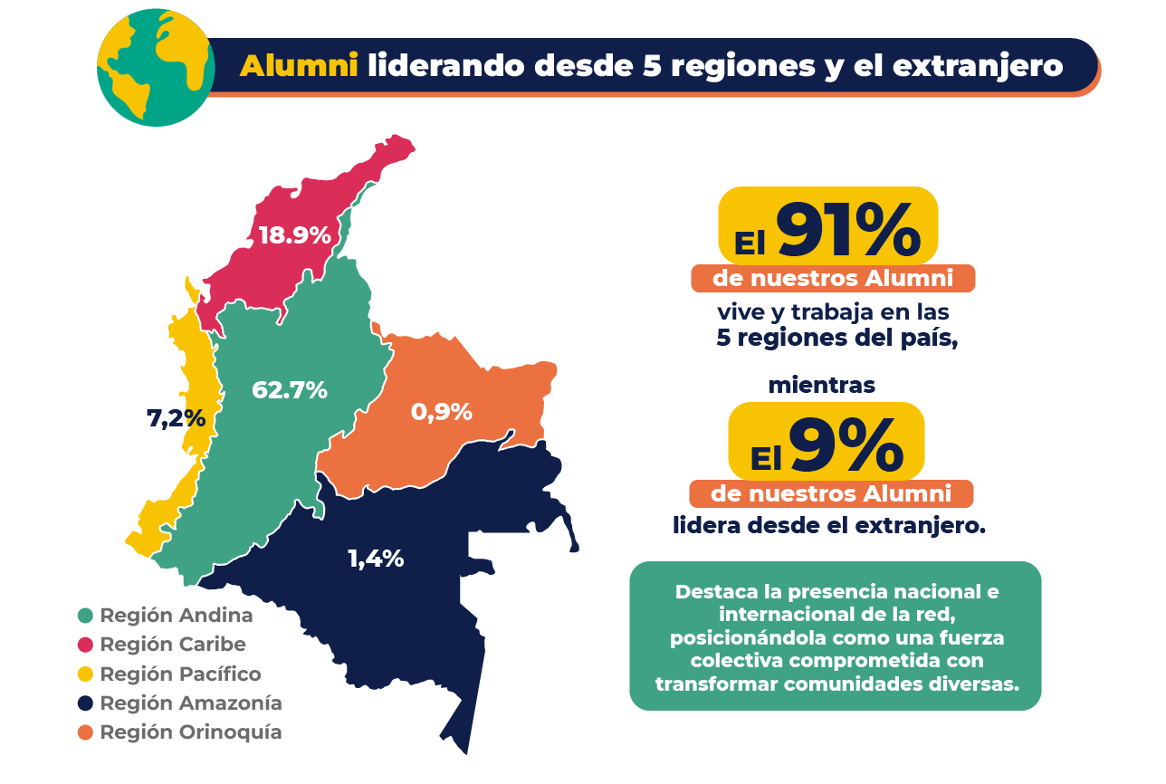 alumni-datos-3-v1